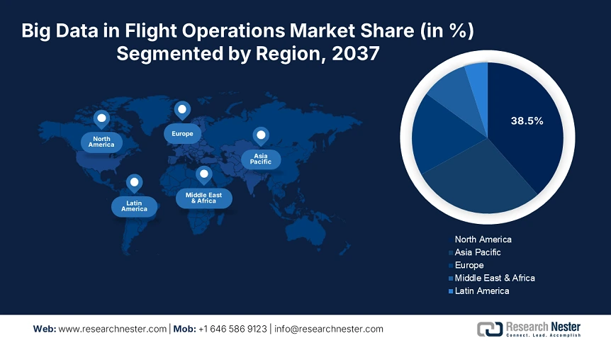 Big Data in Flight Operations Market Share